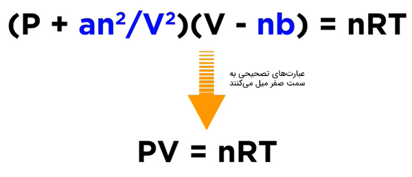 تبدیل معادله واندروالس به معادله گاز ایده‌ ال در حجم زیاد و تعداد مول کم