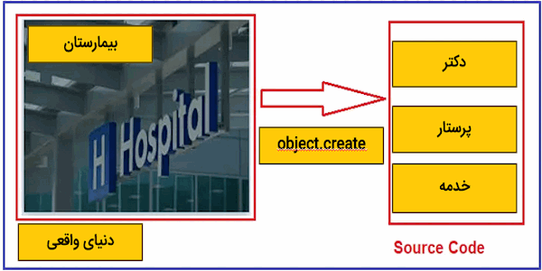 Object.create در جاوا اسکریپت