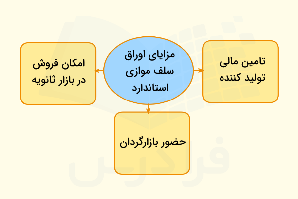 اوراق سلف موازی استاندارد