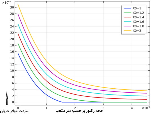 انتخاب گری در سینتیک