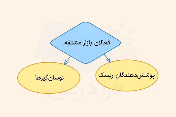 فعالان بازار مشتقه
