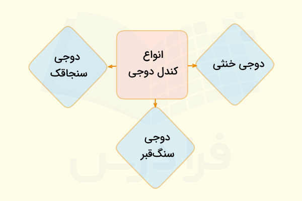 کندل‌های دوجی