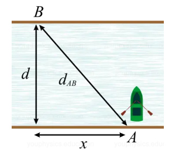 فاصله بین دو نقطه A و B در مثال قایق