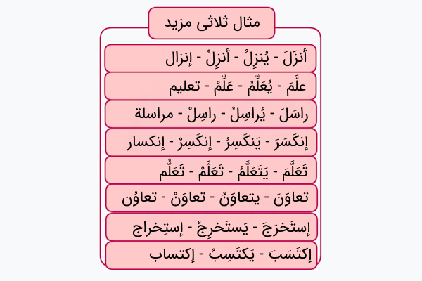 مثال فعل ثلاثی مزید در عربی