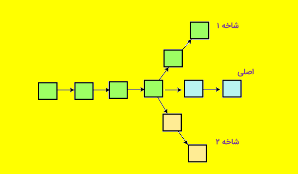 شاخه ها در گیت هاب