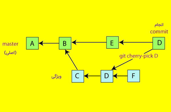 cherry pick در گیت