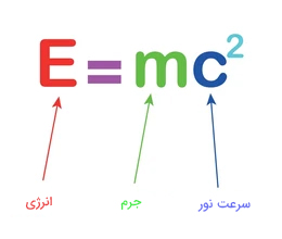 هم ارزی جرم و انرژی 