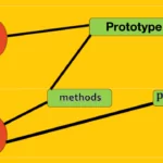 Prototype در جاوا اسکریپت چیست؟ – توضیح به زبان ساده + مثال و کد