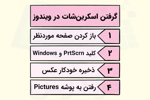 مراحل گرفتن اسکرین شات در ویندوز - عکس گرفتن از صفحه کامپیوتر