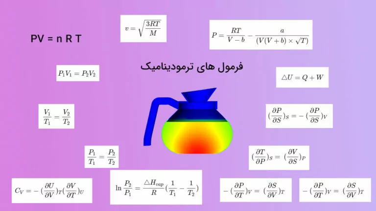 فرمول های ترمودینامیک – خلاصه شده + اثبات و مثال