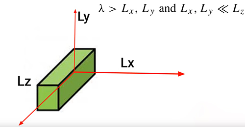 نیمه رسانای یک بعدی در امتداد محور x و y