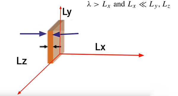 نیمه رسانای دو بعدی در امتداد محور x