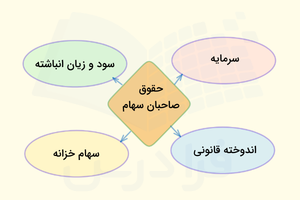 صاحبان سهام