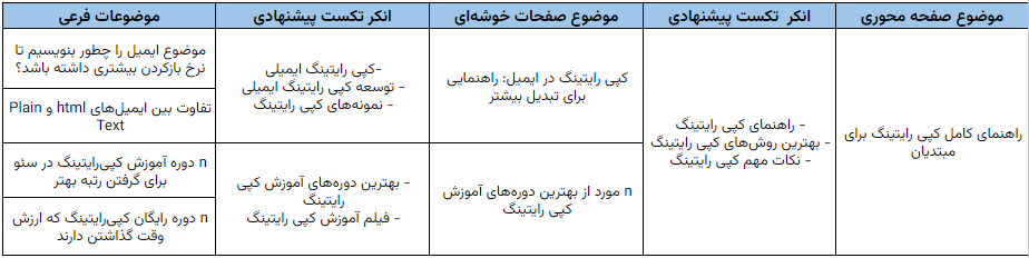 افزودن انکر تکست های پیشنهادی به فایل صفحات