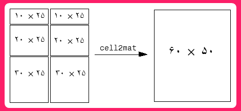 تابع cell2mat در متلب