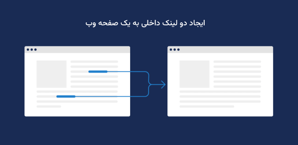 ایجاد دو لینک داخلی به یک صفحه وب