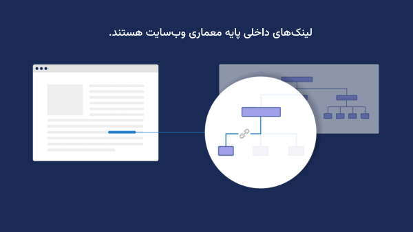 نقش لینک سازی داخلی در معماری وب سایت چیست