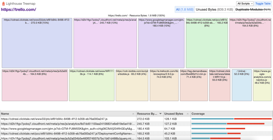 Treemap ابزار PageSpeed insights