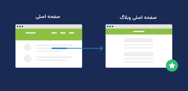 ایجاد لینک داخلی از صفحه اصلی وب سایت به وبلاگ