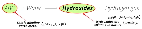واکنش کلی فلزات گروه دوم جدول تناوبی با آب و آزاد شدن هیدروکسید