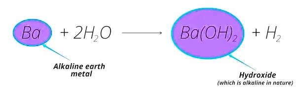 واکنش فلز باریم با آب