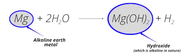 نمایش واکنش فلز منیزیم با آب و آزاد شدن هیدروکسید منیزیم