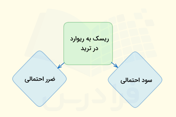 ریسک به ریوارد در ترید