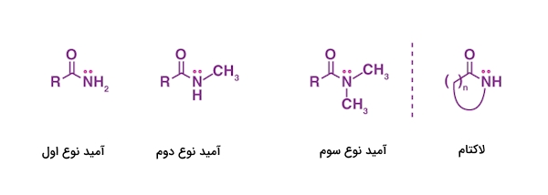 انواع ساختار آمیدی دارای گروه کربونیل