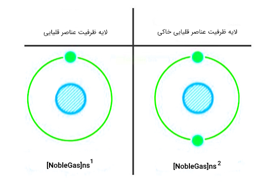 لایه ظرفیت در عناصر قلیایی و قلیایی خاکی