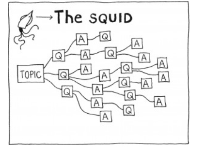 روش Squid