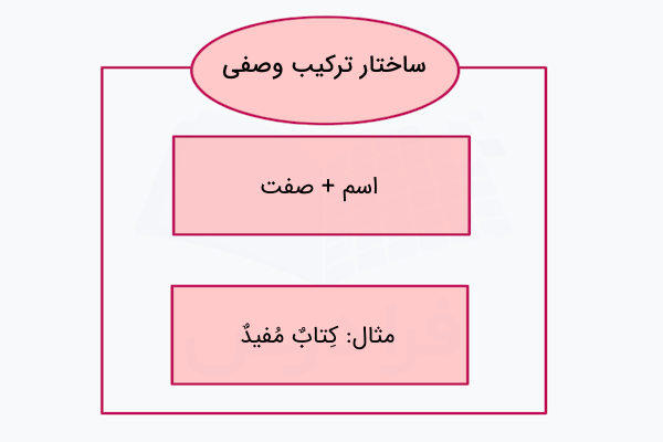ترکیب وصفی در عربی