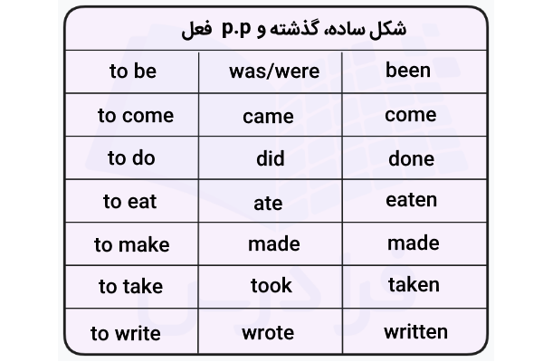 شکل ساده، گذشته و سم قعل در انگلیسی با مثال