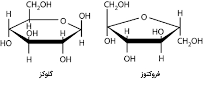 ساختار دو کربوهیدرات