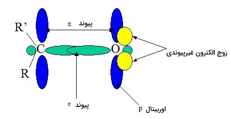 ساختار گروه کربونیلی