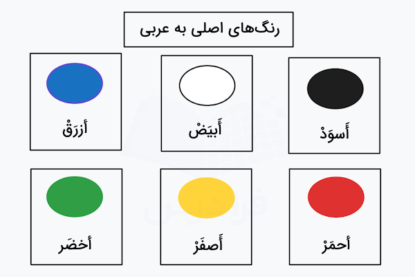 رنگ ها به عربی