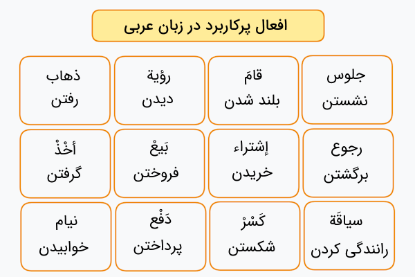 فعل های پرکاربرد در زبان عربی
