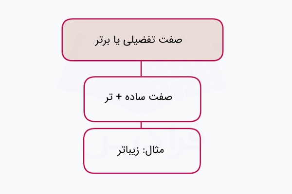 صفت تفضیلی در فارسی