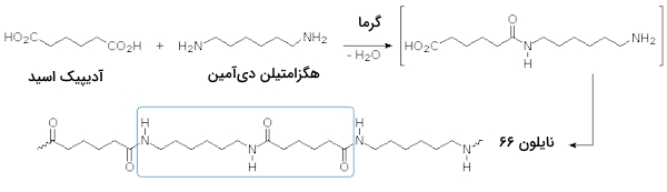 نحوه انجام پلیمریزاسیون تراکمی