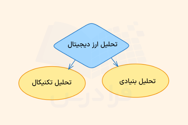 تحلیل در ترید ارز دیجیتال