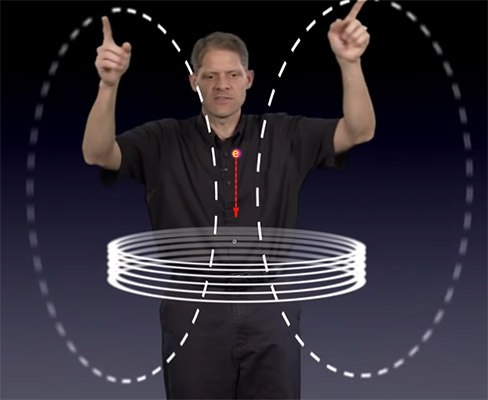 حرکت الکترون موازی خطوط میدان مغناطیسی
