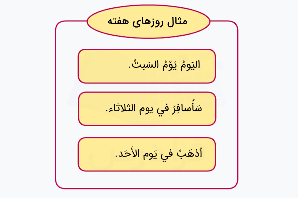 مثال روزهای هفته به عربی