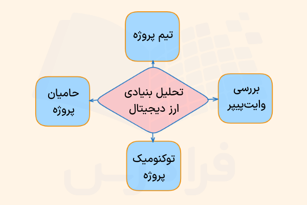 کسب درآمد از تحلیل بنیادی ارزهای دیجیتال