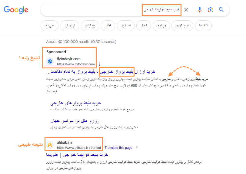 نمونه نتایج پولی با کلمه کلیدی خرید بلیط هواپیما خارجی