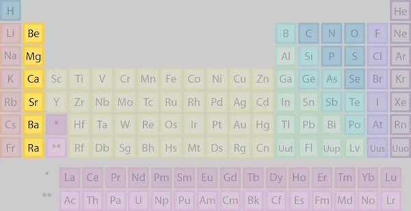 عناصر گروه دوم جدول تناوبی