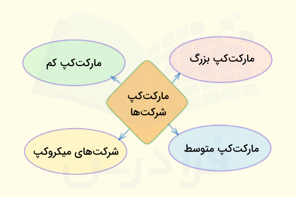 دسته‌بندی شرکت‌ها 