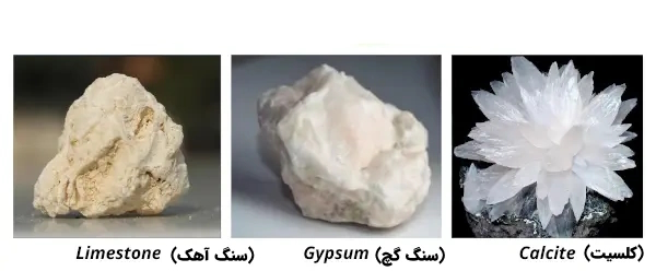 نمایش سنگ معدن های کلیسیم شامل کلسیت سنگ گچ و سنگ آهک