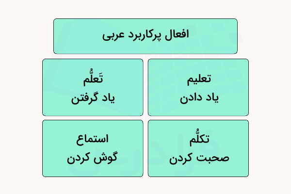 نمونه فعل پرکاربرد عربی