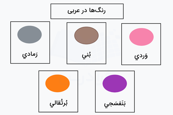 نام رنگ ها به عربی