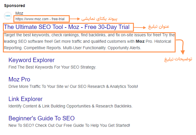 بخش های مختلف نتیجه پولی در serp