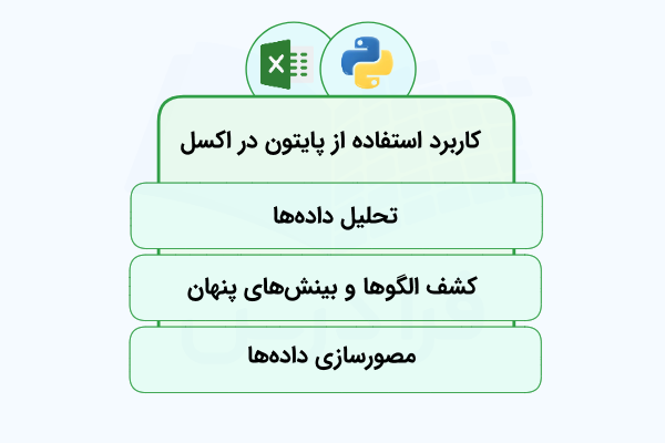 فهرستی که برخی از کاربردهای پایتون در اکسل را نشان می‌دهد.